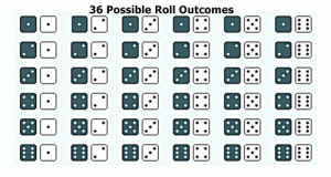 dice distributions